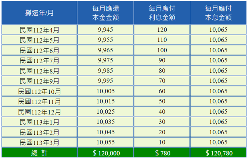 《榮華行銷理財中心》